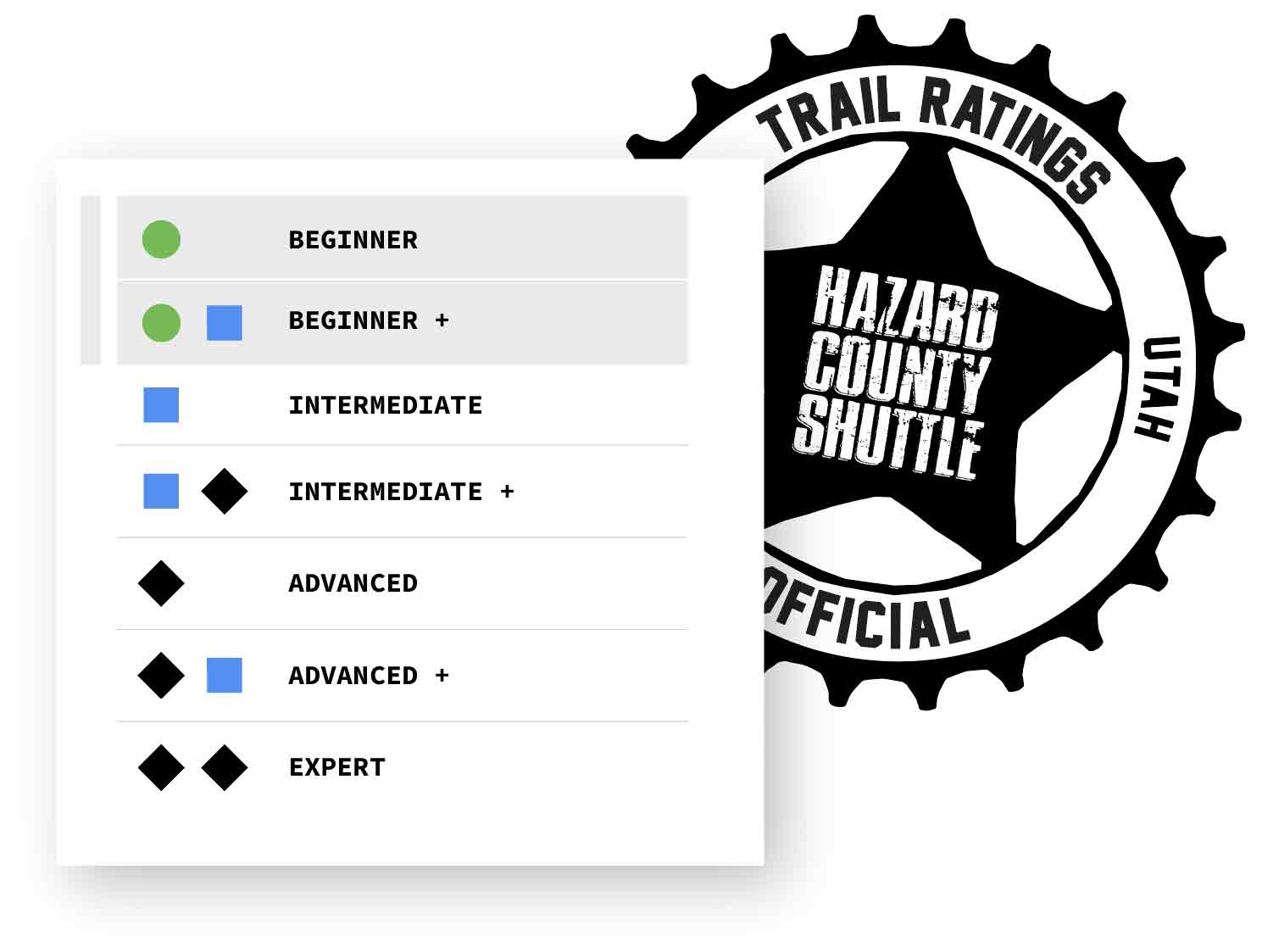 Official Beginner Moab Bike Trail Rating Scale