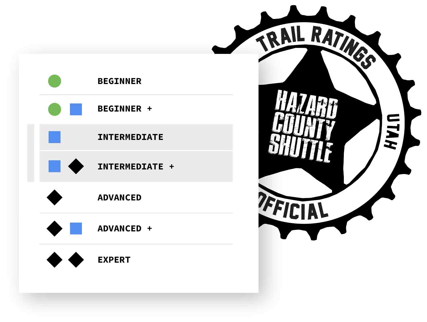 Official Advanced Moab Bike Trail Rating Scale