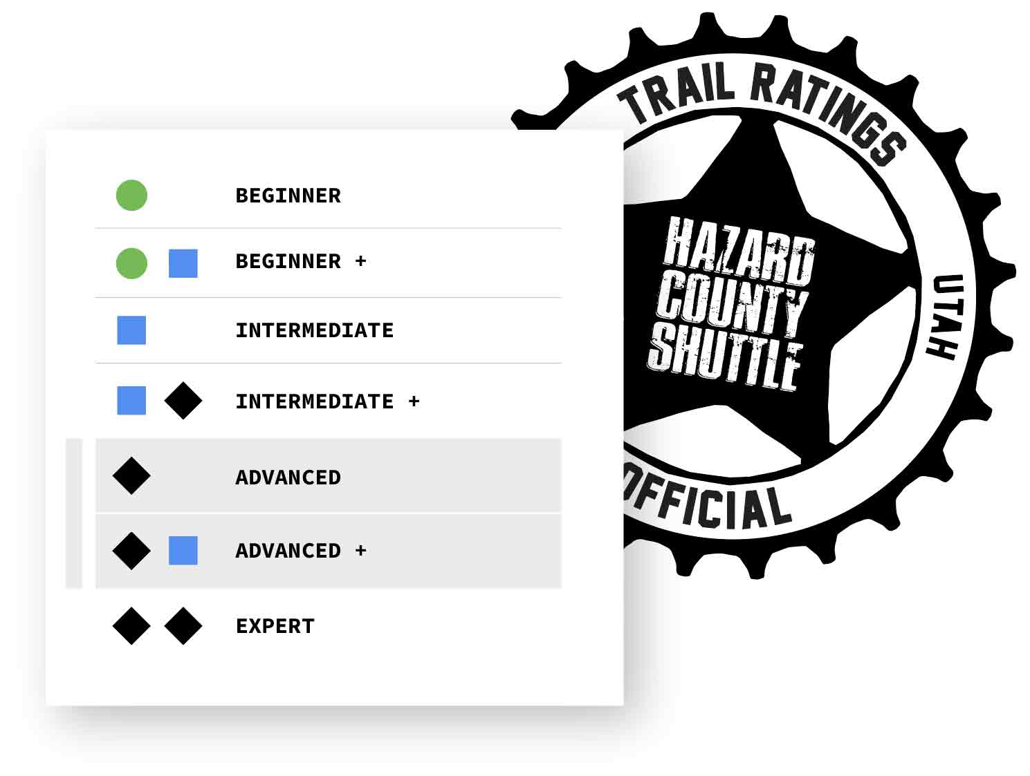 Official Advanced Moab Bike Trail Rating Scale